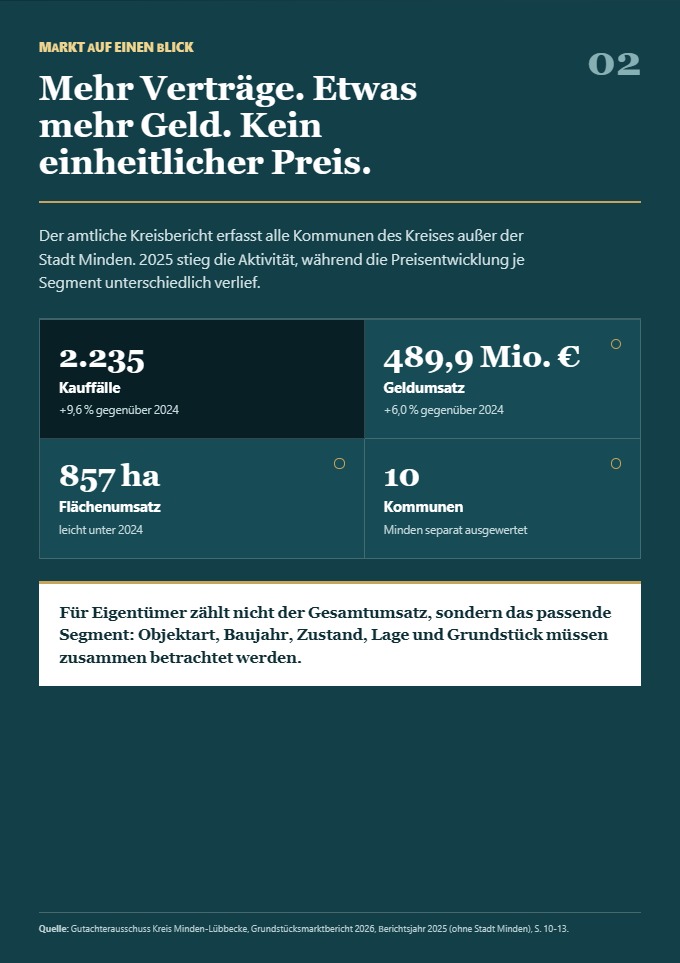 Seite 2 des Regionalberichts: Markt auf einen Blick